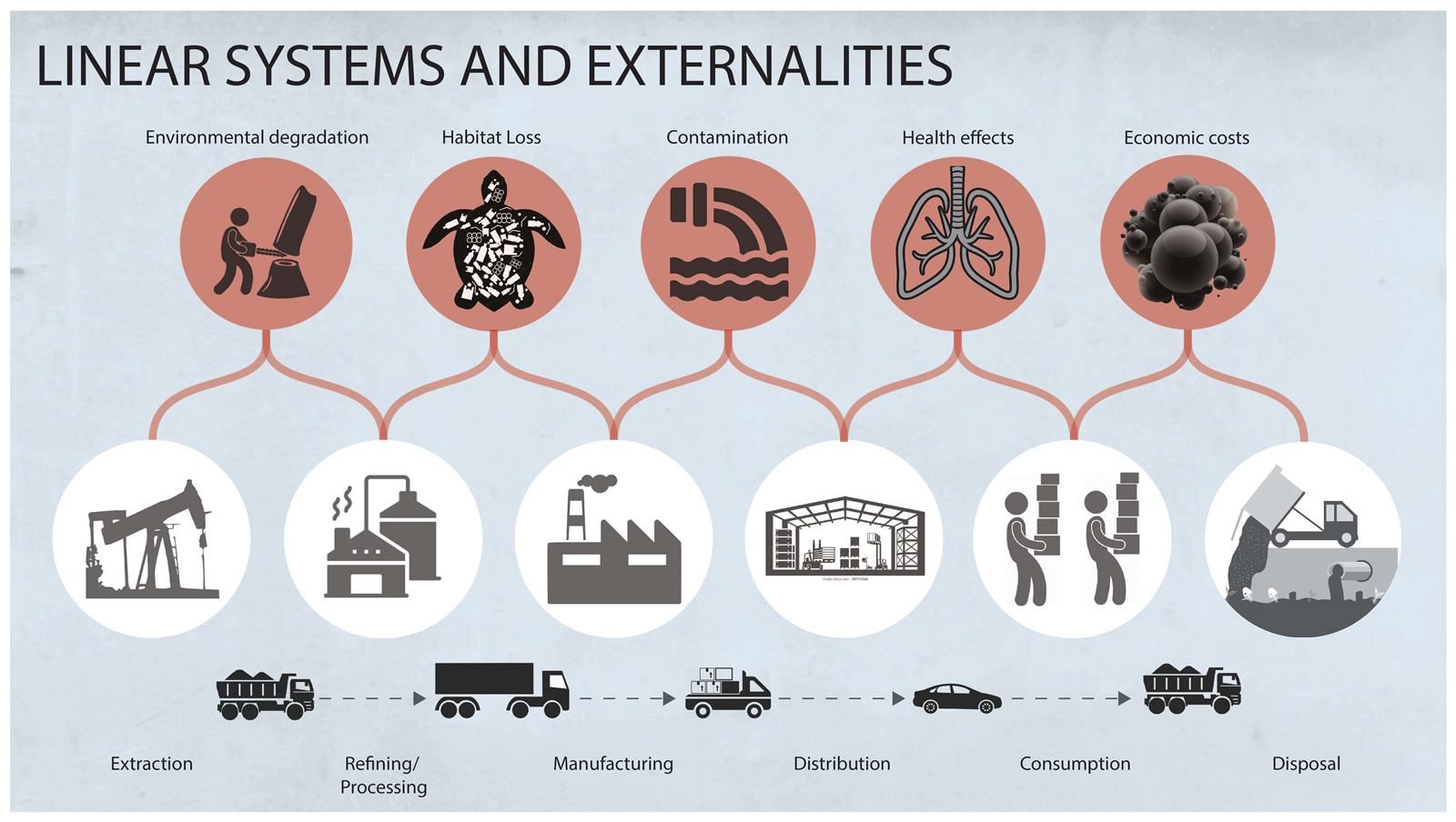 Waste, circularity, planning, image 17