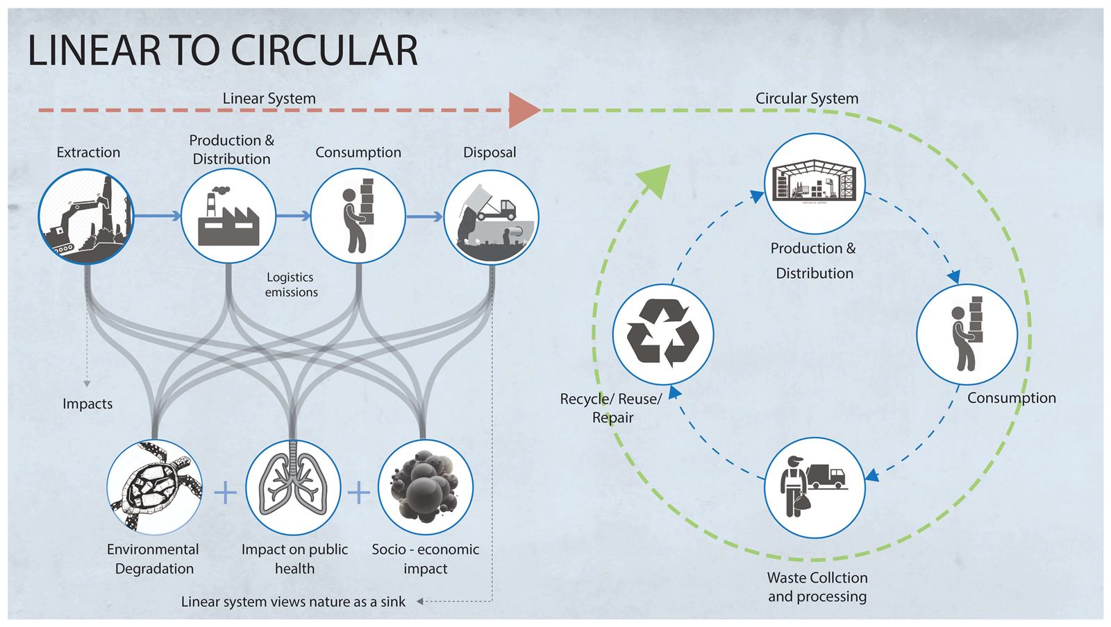 Waste, circularity, planning, image 18