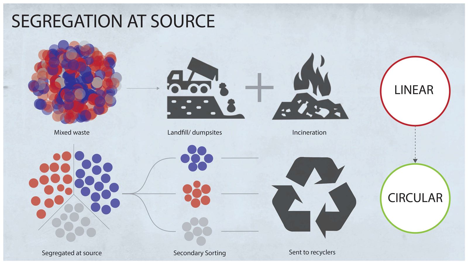 Waste, circularity, planning, image 19