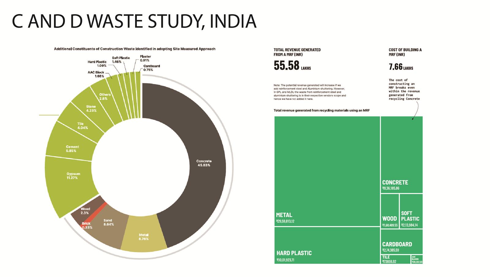 Waste, circularity, planning, image 29