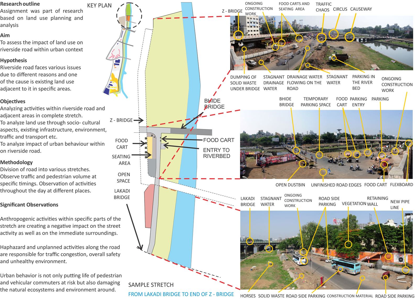 Land use analysis, image 2