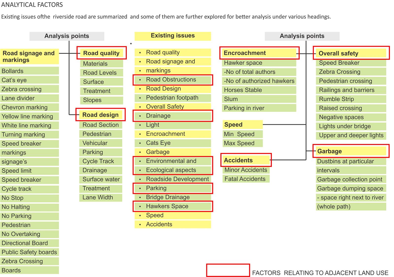 Land use analysis, image 3