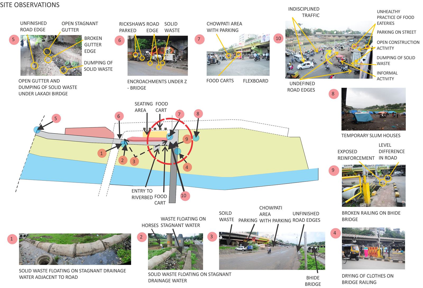 Land use analysis, image 4