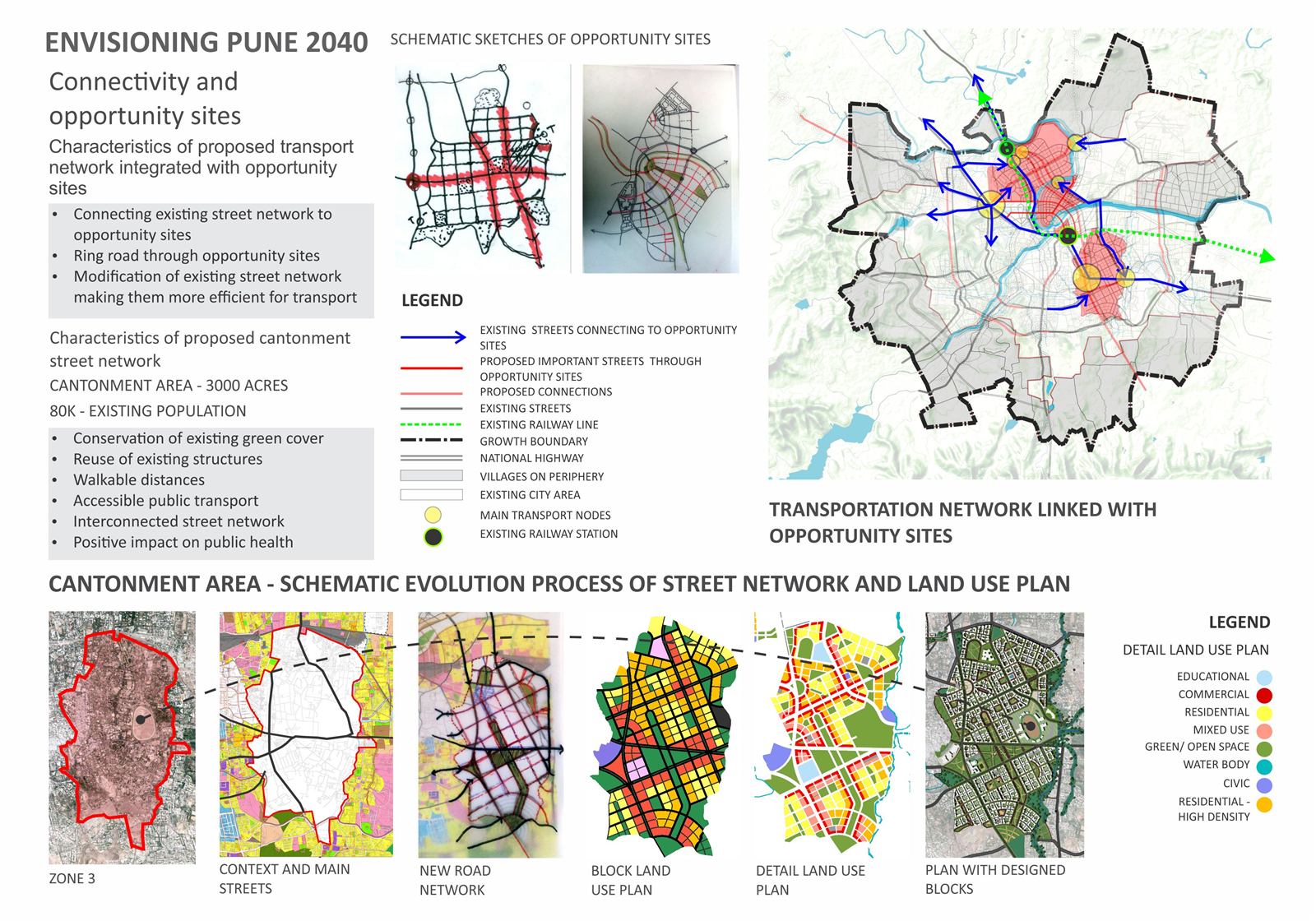 Envisioning Pune 2040, image 5