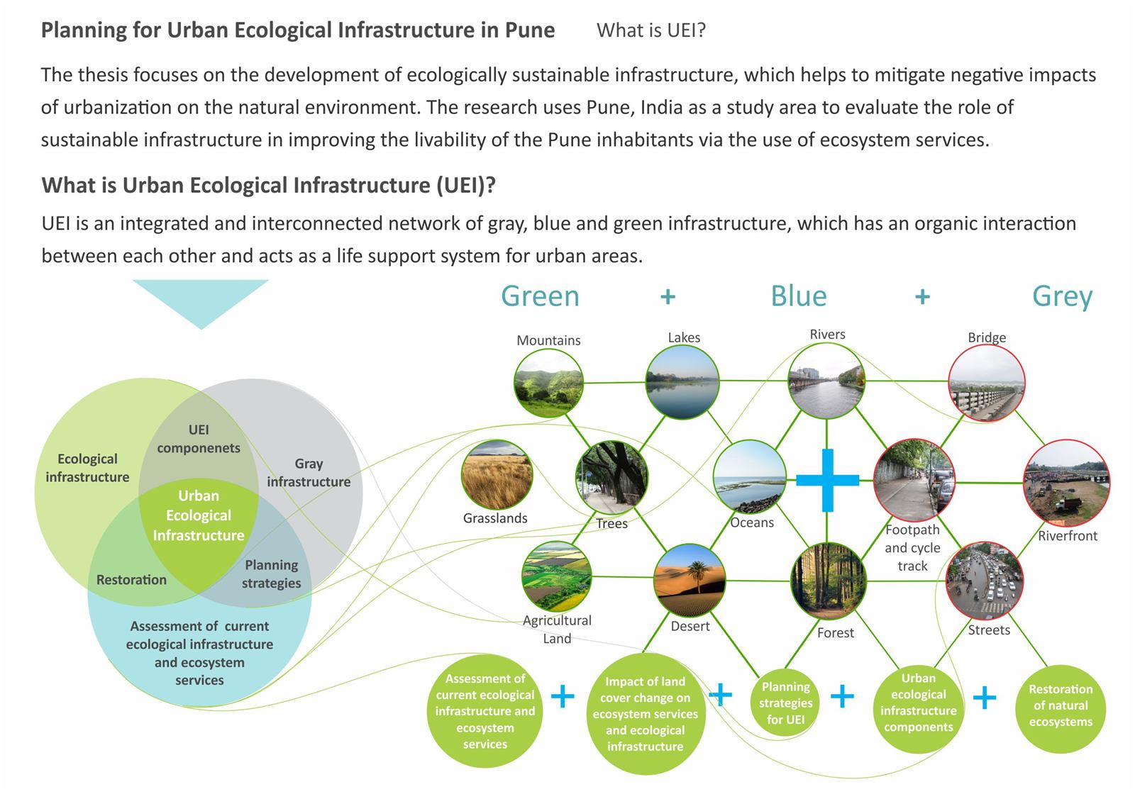 Urban ecological infrastructure, image 1