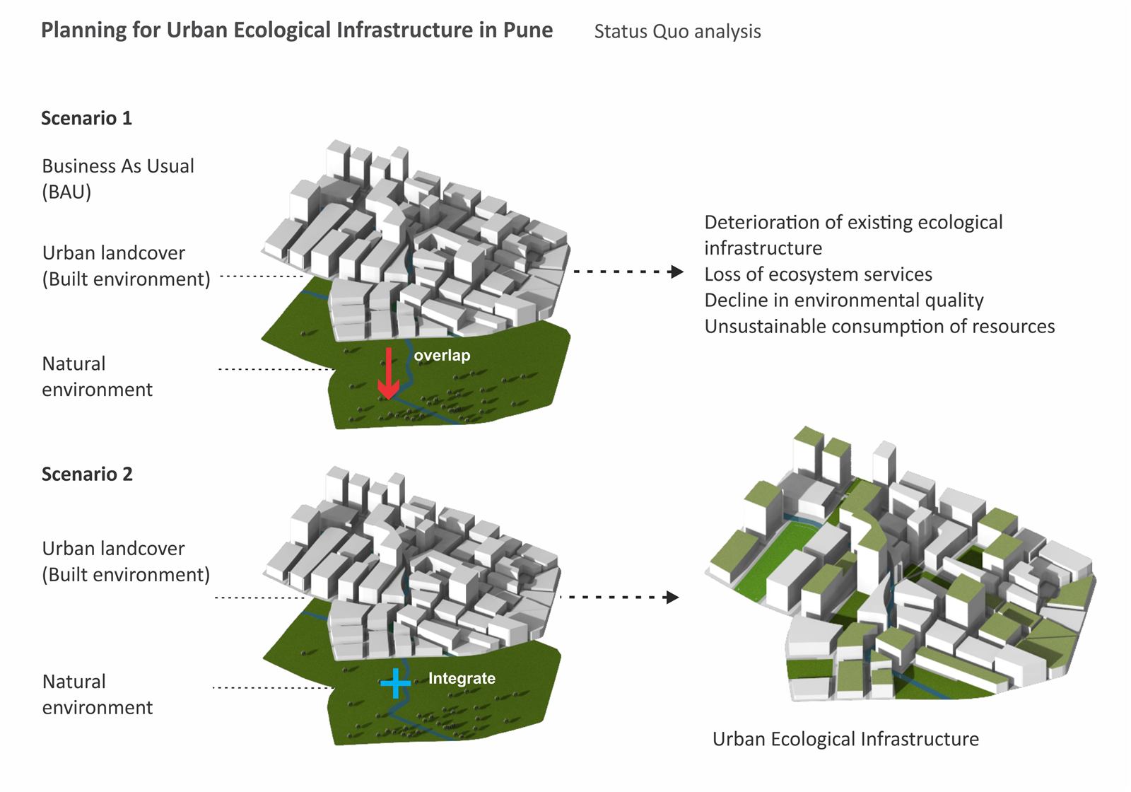 Urban ecological infrastructure, image 3