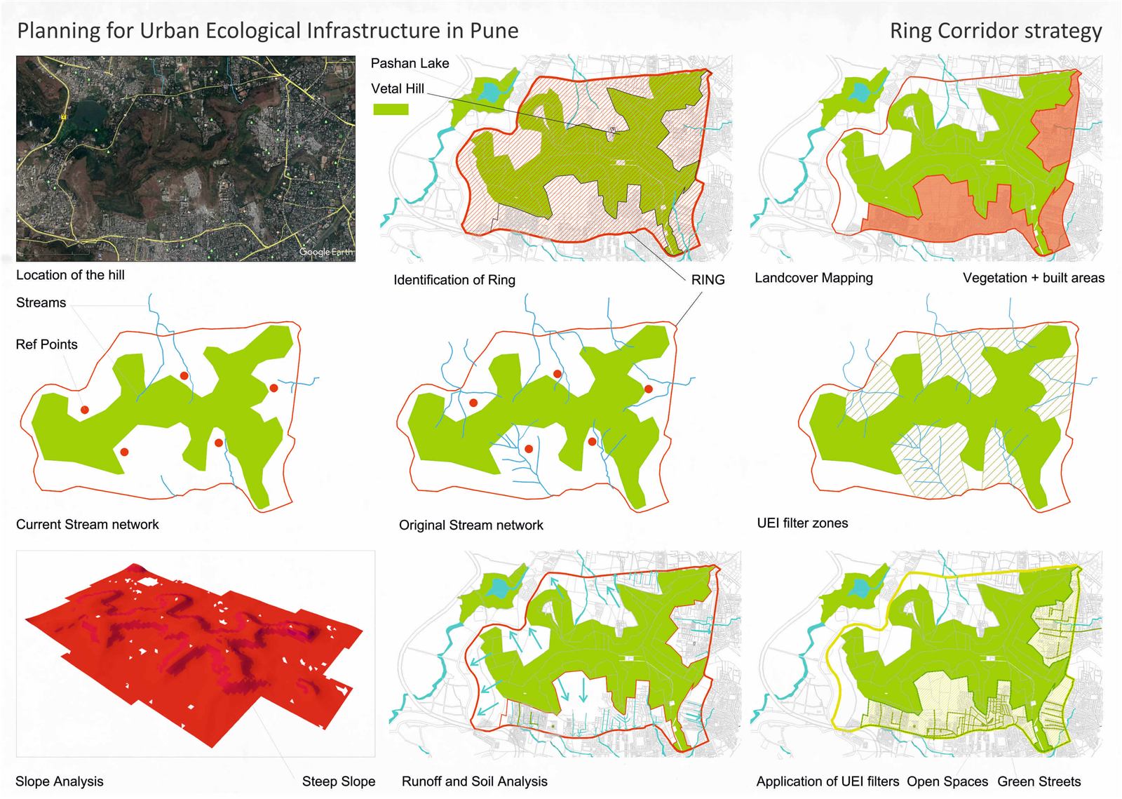 Urban ecological infrastructure, image 8
