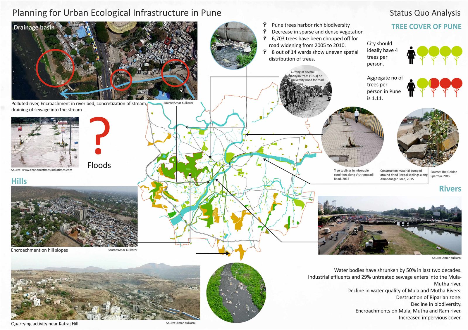 Urban ecological infrastructure, image 15