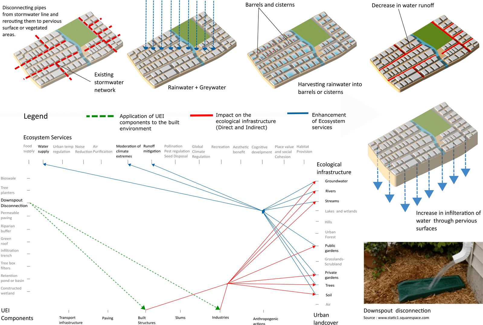 Urban ecological infrastructure, image 16