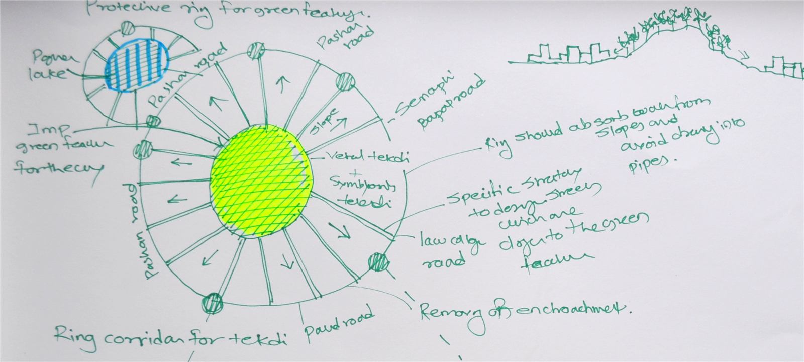 Urban ecological infrastructure, image 19